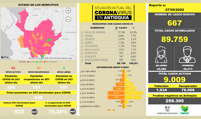 89.759 son los casos positivos de Covid_19 en Antioquia