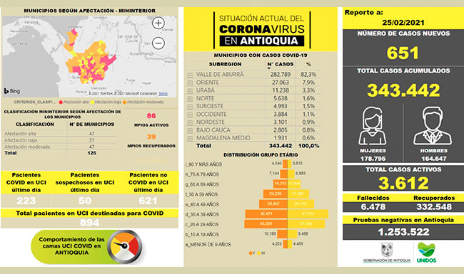 Antioquia registra 343.442 casos por Covid_19