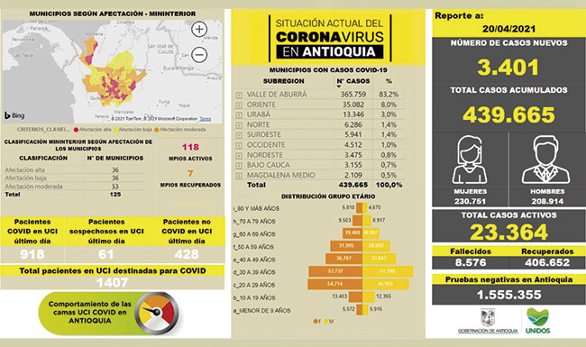 Antioquia registra 439.665 casos por Covid_19