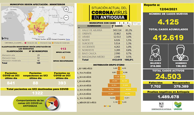 Antioquia registra 412.619 casos por Covid_19
